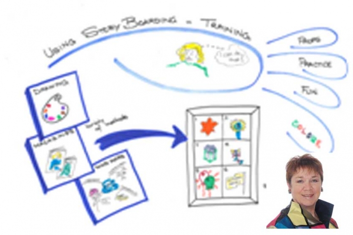 teachingtools adelaide storyboarding workshop